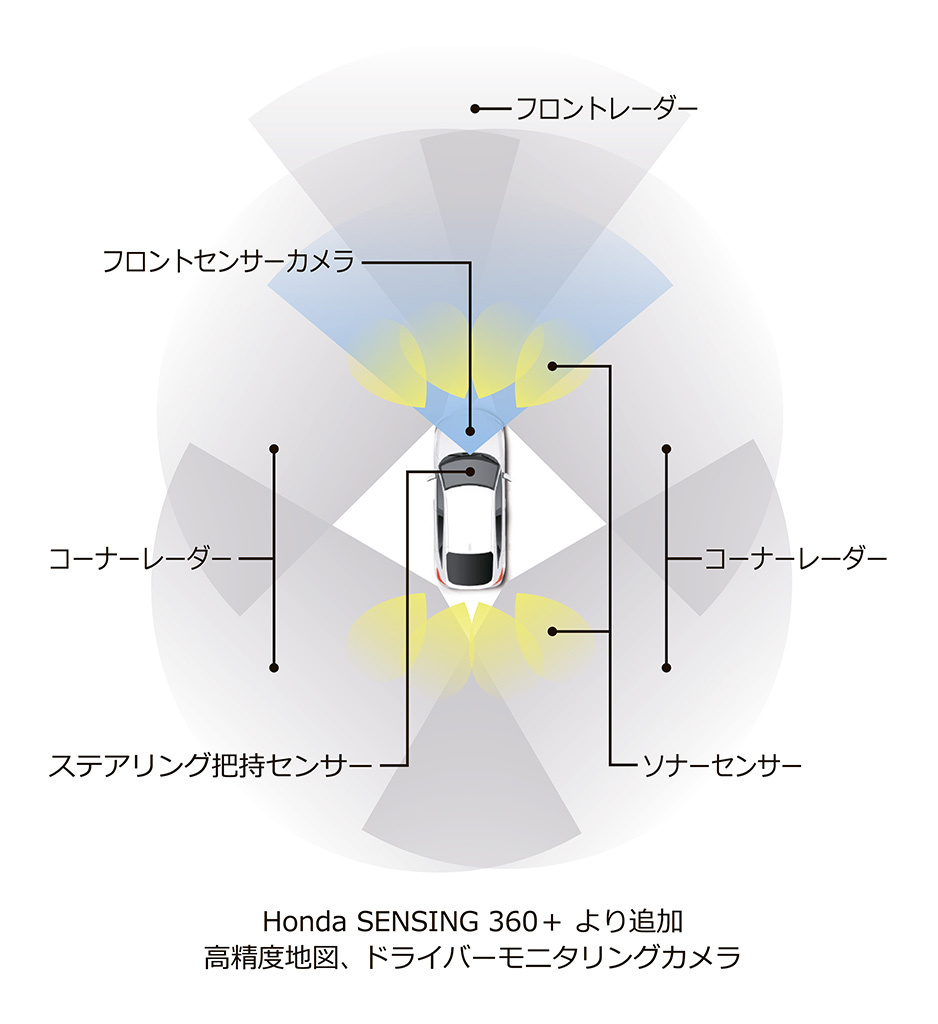 ドライバーの運転負荷をさらに軽減する機能を搭載！ ホンダ､全方位安全運転支援システム｢ホンダセンシング 360+｣発表