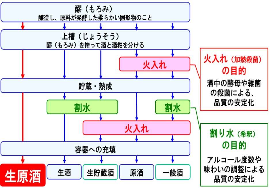 日本盛 生原酒 200mlボトル缶　mont-bellデザインボトル(本醸造、大吟醸)第三弾　期間限定発売のお知らせ