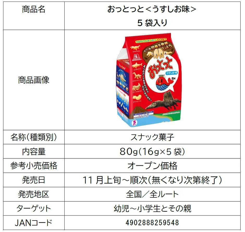 おっとっとのお菓子の形の楽しさがさらにパワーアップ！おっとっと史上初の組み合わせ型が登場！人気の恐竜・古生物の菓子型が大集合！「おやつパック」ではサンリオ人気キャラクターとコラボレーション！