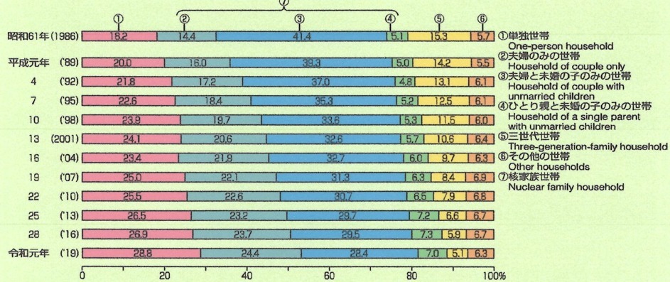 政治家の基礎力（情熱・見識・責任感）⑥：家族と支援