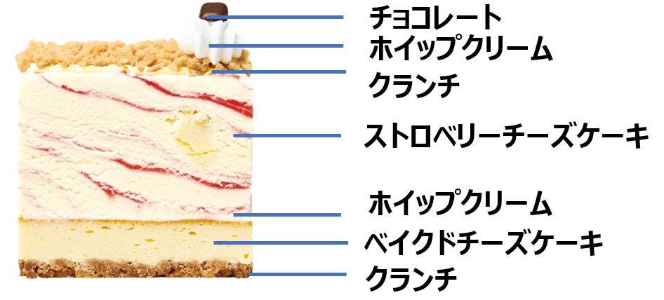 サーティワンがつくった、新しいケーキのカタチです。ケーキの新体験をお届け！　　　　　　　　　　　　　　　　　　　　　　　　　アイスクリームケーキの新カテゴリー　31 PÂTISSERIE 誕生！