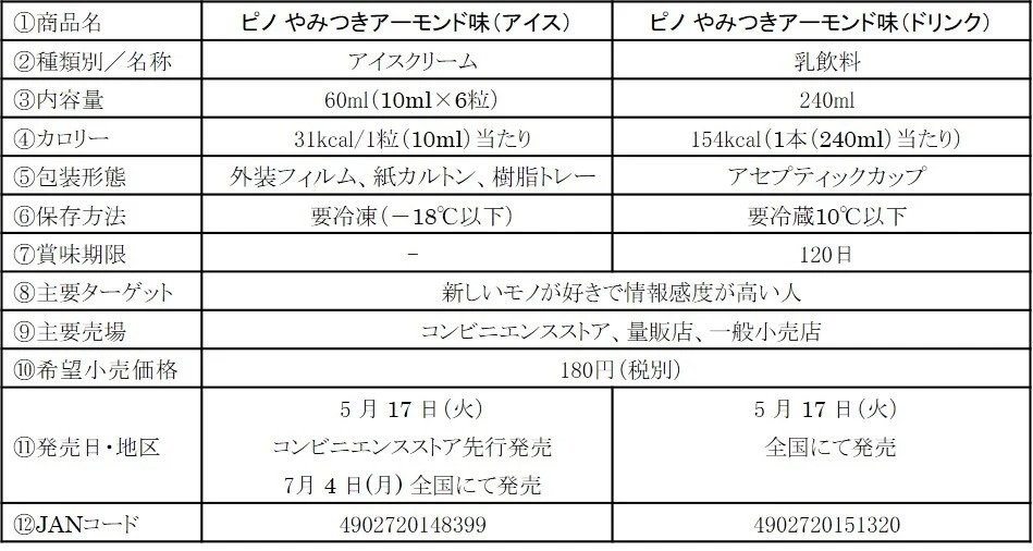 「ピノ やみつきアーモンド味」アイス＆ドリンク5月17日（火）より新発売