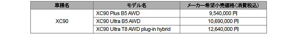 ボルボ　XC90の仕様変更とまたまた名称変更