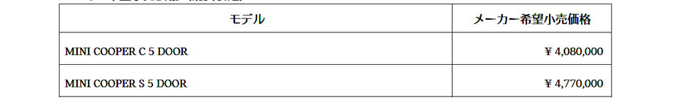 MINIクーパーに5ドアモデルが登場　今秋以降にデリバリー開始
