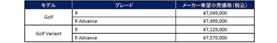 【TAS2025】フォルクスワーゲン　333ps/420Nmの第8世代ゴルフRを発表