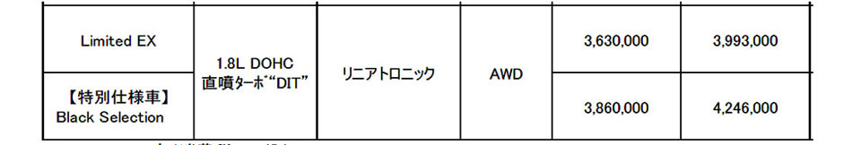 SUBARU レヴォーグとレイバックの一部改良と特別仕様車を設定