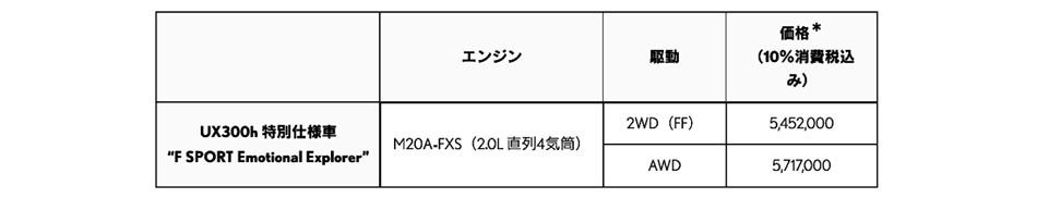 レクサス　UX300hに2種類の特別仕様車を設定