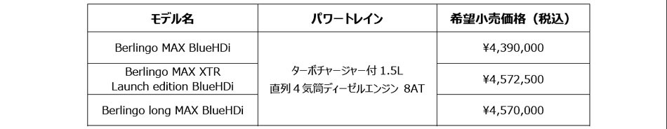 シトロエン　国内でシトロエンブランドを牽引するベルランゴを大幅改良し、意匠変更と最新装備へアップデート