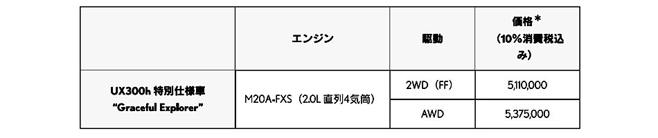 レクサス　UX300hに2種類の特別仕様車を設定