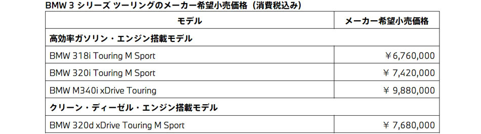 BMW 3シリーズ のセダン、ツーリングを2回目の一部改良をして発売