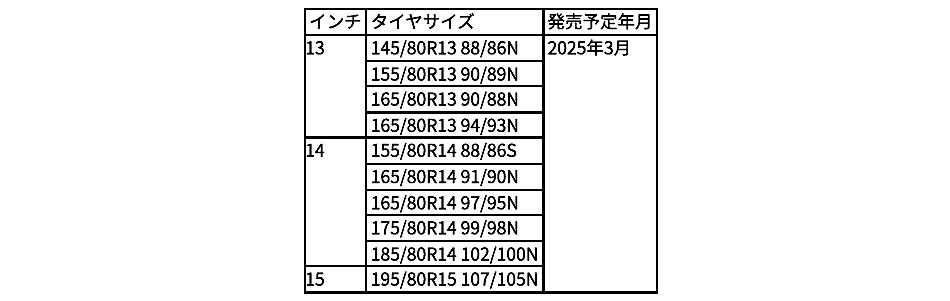 トーヨー　ビジネスバン用タイヤ「デルベックス-03e」は転がり抵抗、ウエット性能を向上させて発売