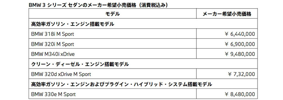 BMW 3シリーズ のセダン、ツーリングを2回目の一部改良をして発売