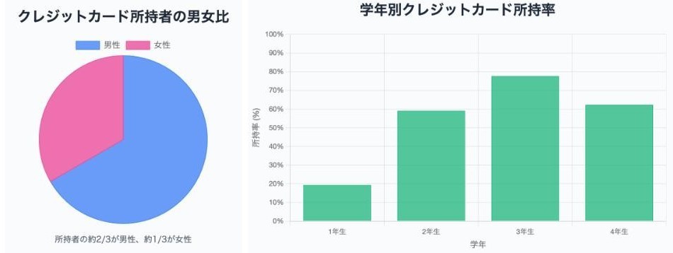 大学生のクレジットカードの作り方
