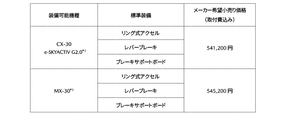 マツダ　CX-30に手動運転装置を搭載したセルフ エンパワーメント ドライビング ビークルを新設定