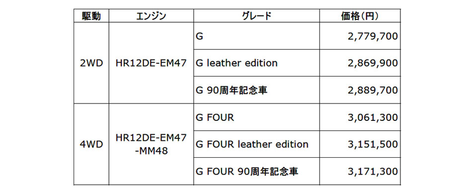 日産　NOTE、AURAシリーズのマイナーチェンジを整理整頓とプチ試乗