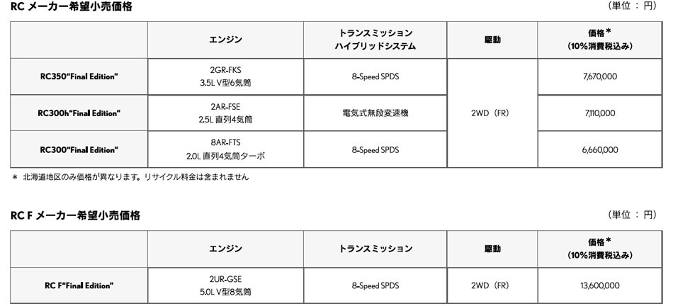 レクサス　RC F 2025年11月生産終了　ファイナルエディション限定200台を発売