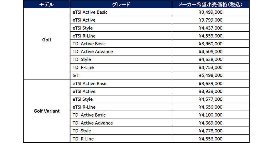 【TAS2025】フォルクスワーゲン　333ps/420Nmの第8世代ゴルフRを発表