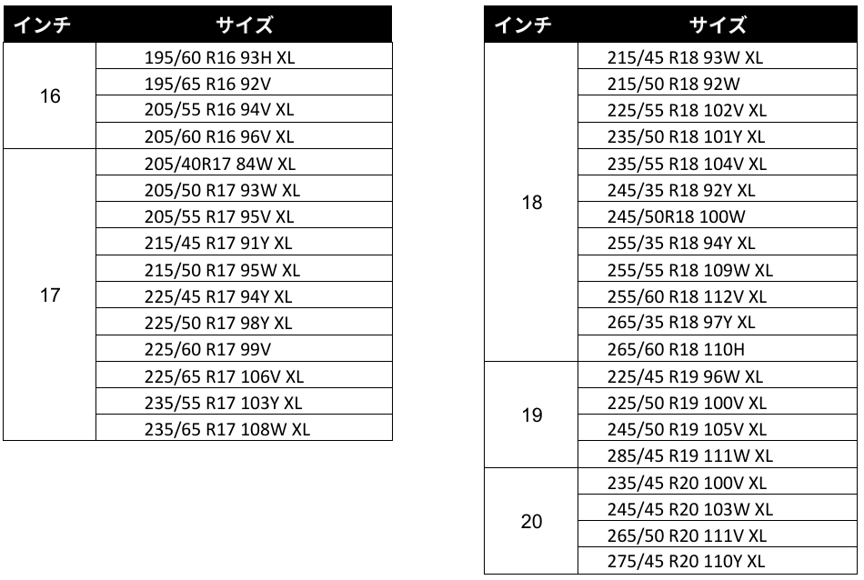 コンパクトカーからSUVやEVまで幅広く選べる35サイズを展開!ミシュランのオールシーズンタイヤ新登場