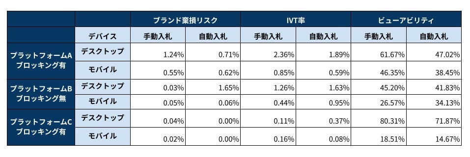 Momentum、アドベリフィケーション推進協議会調査レポート2023を発表