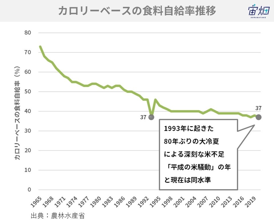 食料自給率200%の北海道が推進する衛星データ利活用の今と展望