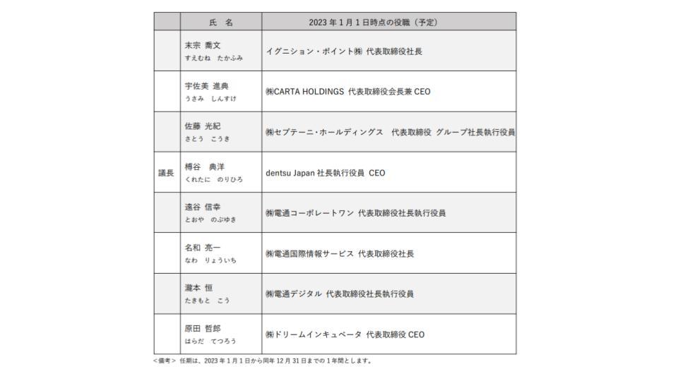 電通グループの国内事業、2023 年度業務執行体制を発表