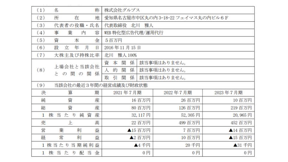 売れるネット広告社、運用型広告のグルプス社とD2Cのオルリンクス製薬を完全子会社化