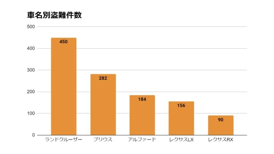 高級SUV人気ランキング！国産や外車・安くて高級感のあるSUVはある？