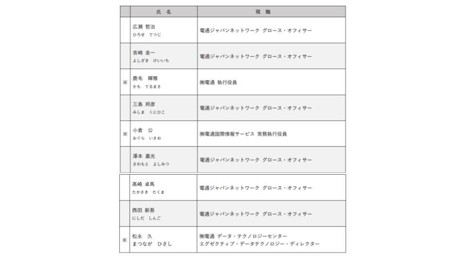電通グループの国内事業、2023 年度業務執行体制を発表