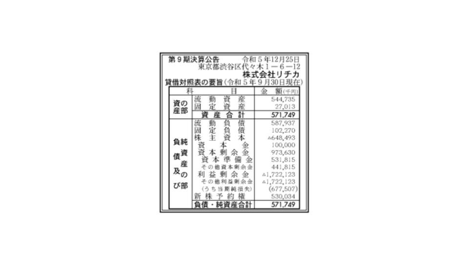 リチカ、第9期は最終赤字6.78億円