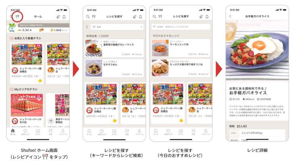 チラシアプリ「Shufoo!」のONE COMPATH、レシピ動画メディア「DELISH KITCHEN」のエブリーと業務提携