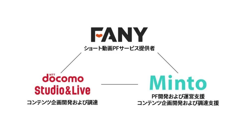 NTTドコモ系・吉本興業系ら、縦型ショートドラマプラットフォーム事業へ参入