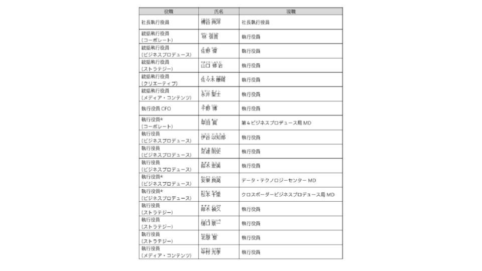 電通、2023年度の業務執行体制を決定～3名の新任執行役員など～