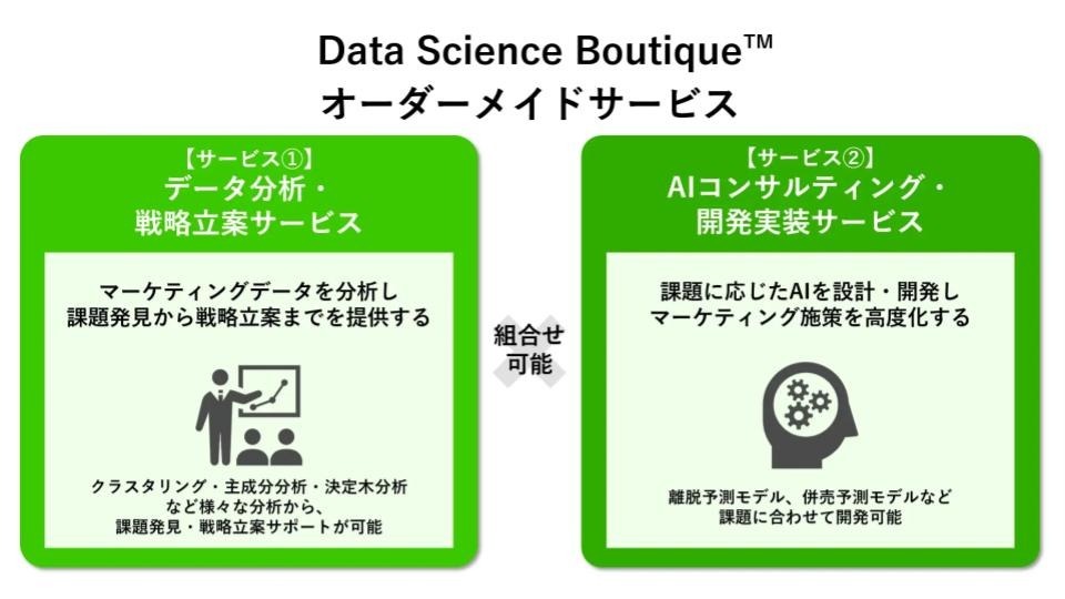 博報堂グループ、マーケティング×AI・データサイエンスの専門チーム「データサイエンスブティック」発足