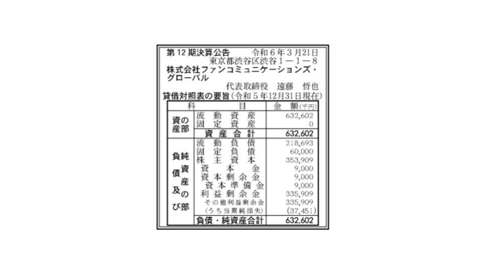 ファンコミュニケーションズ・グローバル、第12期は赤字転落