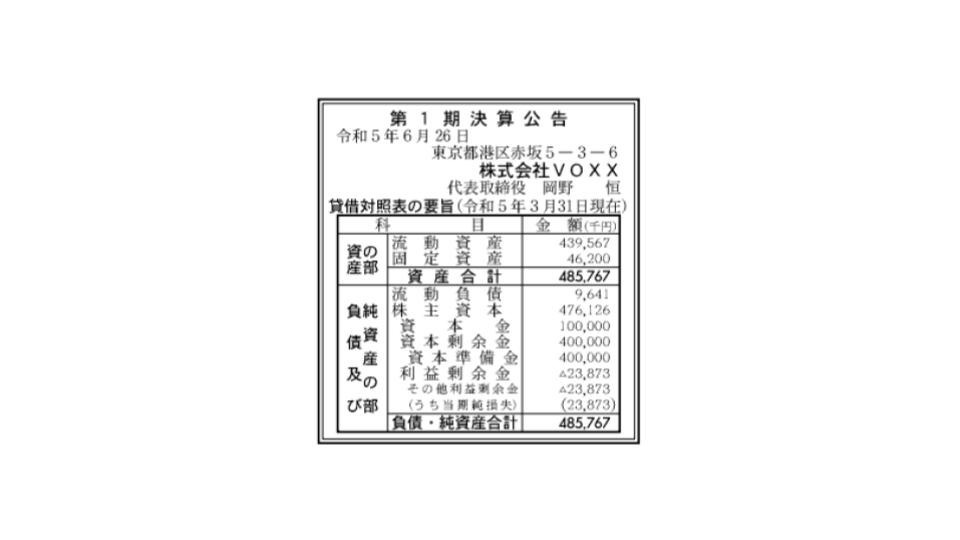 TBS傘下の動画広告VOXX、第1期決算は最終赤字2,387万円