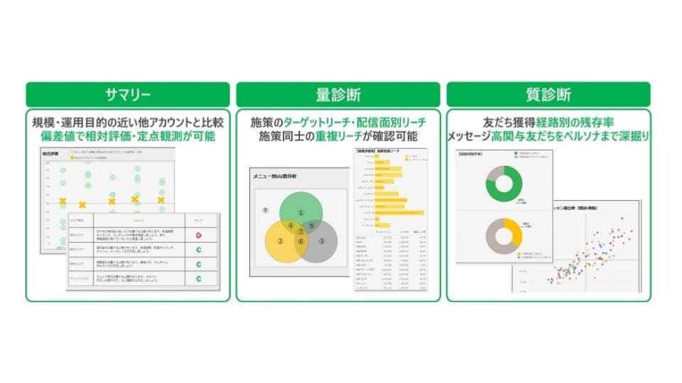 電通、LINE公式アカウントでのファンマーケティングを強化する「Account Health Checker」を提供開始