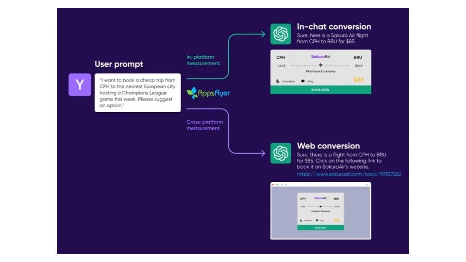 AppsFlyer、ChatGPTプラグインの計測・分析・データクリーンルーム対応を発表