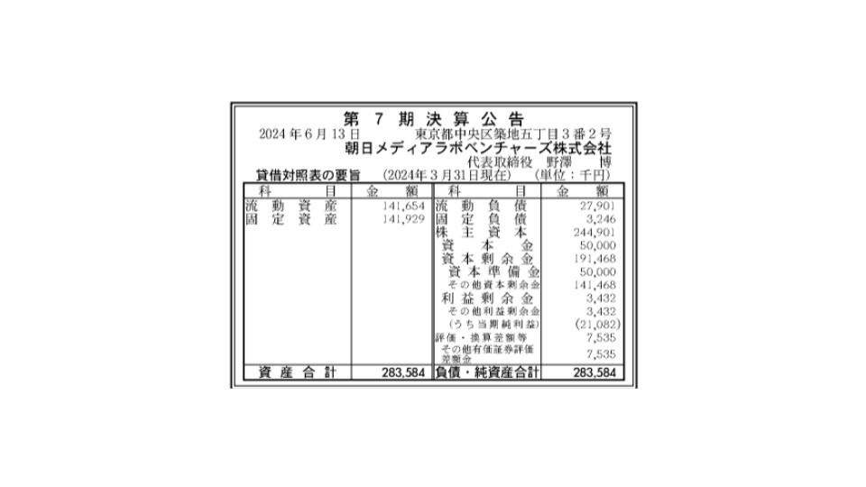 朝日メディアラボベンチャーズ、第7期は最終利益は2108万円　前期から大幅増益