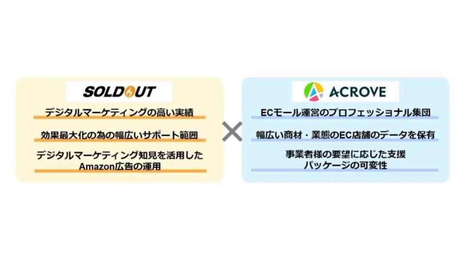 ACROVE、EC支援領域で博報堂傘下のソウルドアウトと提携