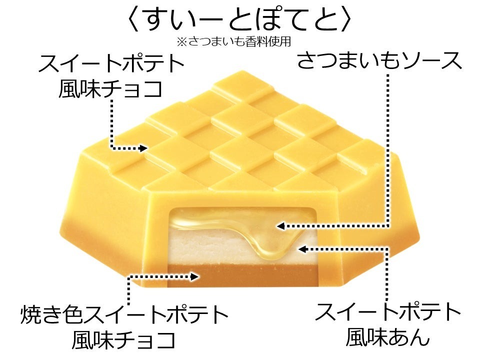 秋の人気スイーツ♪新商品「チロルチョコ〈すいーとぽてと〉」を全国のセブン‐イレブンで発売！