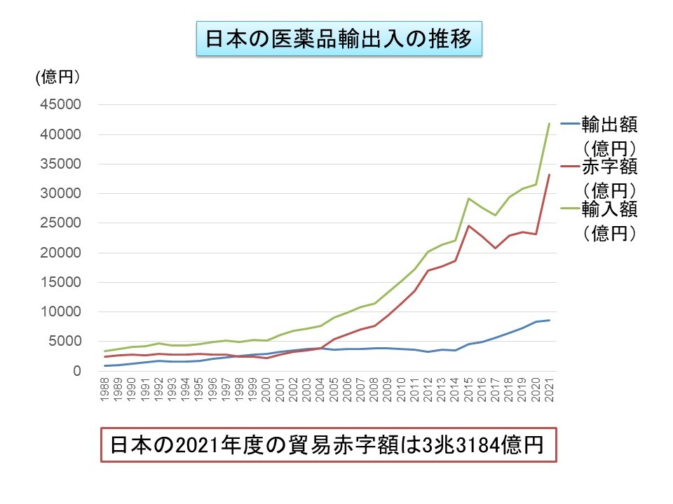 社会が回らないのか、施策が社会を回さなくしているのか？