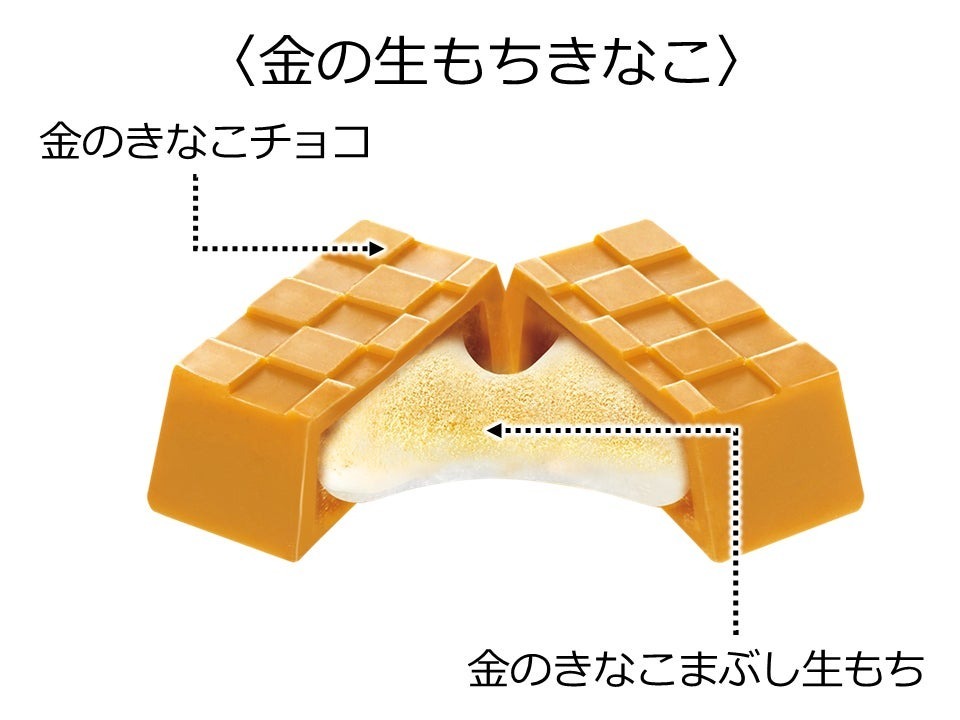 金のきなこ量 2倍で香ばしさアップ！柔らか生もち食感がたまらない♪「チロルチョコ〈金の生もちきなこ〉」を新発売！