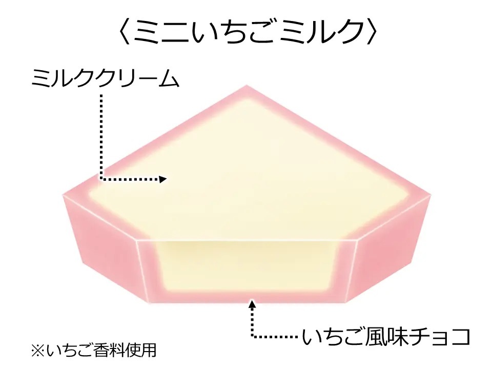 期間限定！通常のチロルチョコが食べやすいハーフサイズに。甘酸っぱいいちご風味チョコとクリーミーなミルククリームを組み合わせた「チロルチョコ〈ミニいちごミルク〉」期間限定で登場！