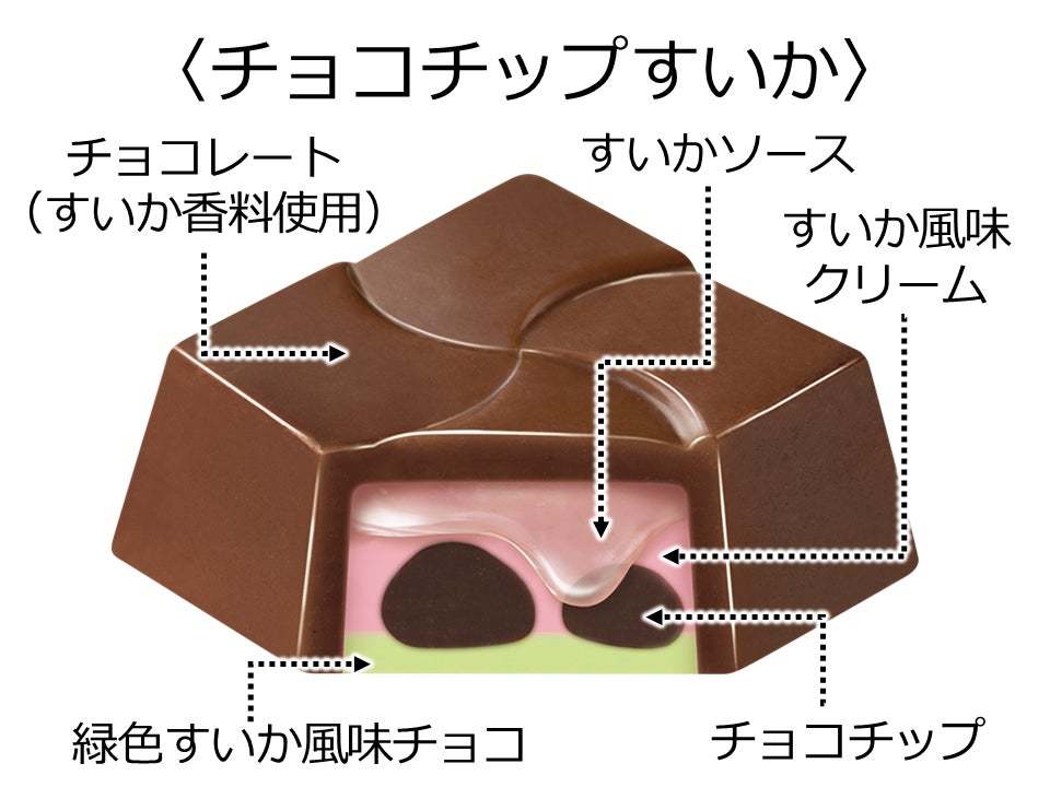 100名様にすいか1玉が当たるキャンペーン付き♪夏の風物詩を手軽に体験できる「チロルのすいか割りBOX」を今年も発売！