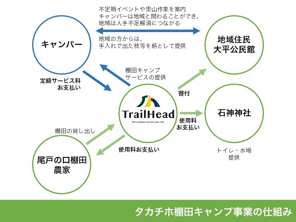 絶景広がる棚田を活用した”3ヶ月間キャンプし放題”サブスク式キャンプ場が高千穂にオープン！