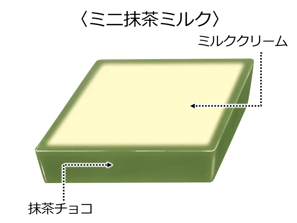 北海道産ミルク＆宇治抹茶100％使用！新商品「チロルチョコ〈ミニ抹茶ミルク〉」を3/4～全国で発売！