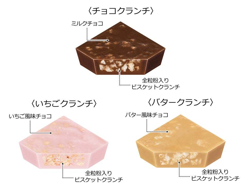 全粒粉入りビスケット使用!新商品「チロルチョコ〈3種のチョコレートクランチ〉」を4/17に発売