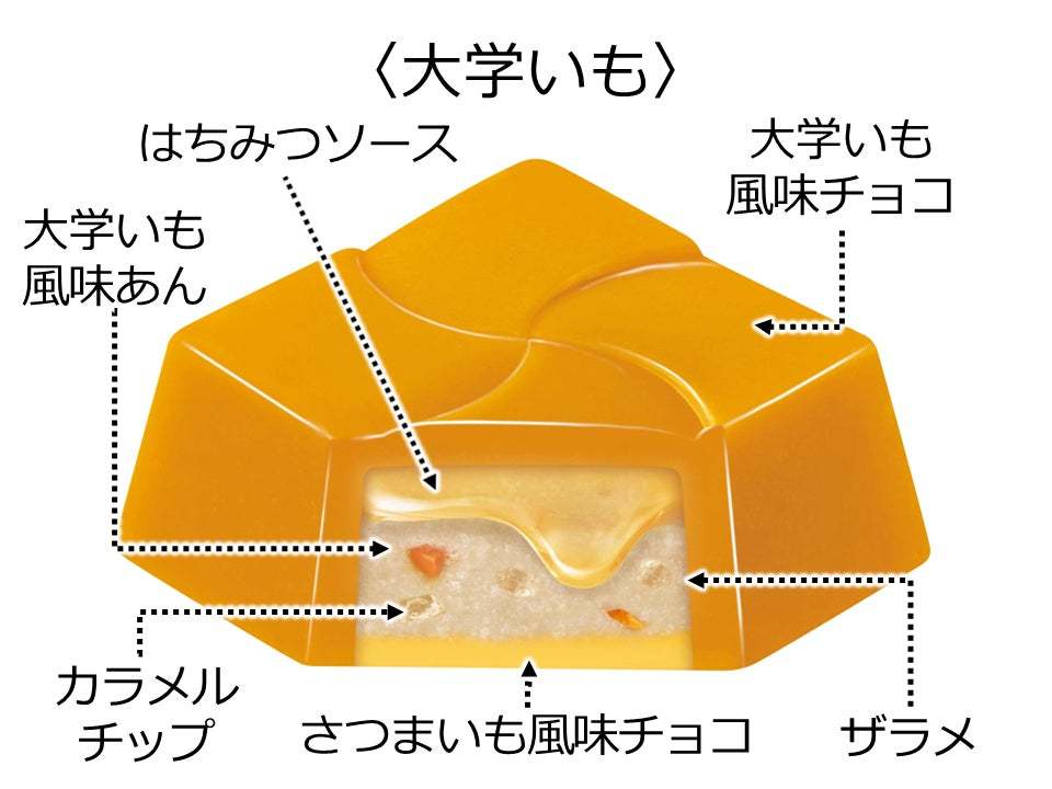 ”外はカリッ、中はほっくほく”な大学いもをチロルで再現！ヤオコー限定新商品「大学いも〈袋〉」を9/4～発売♪