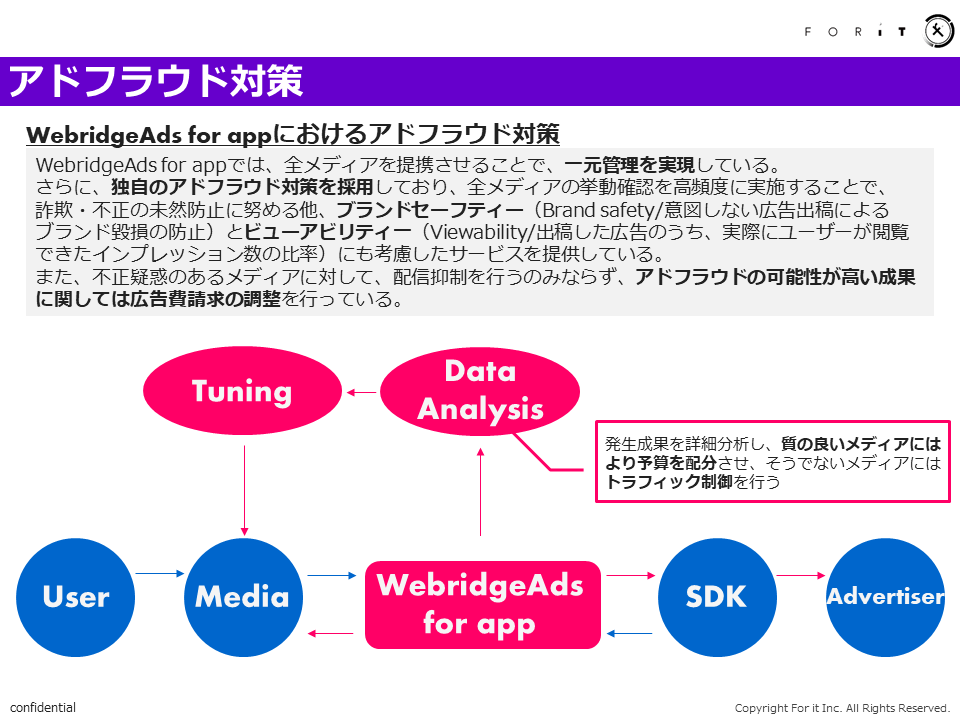 フォーイット、アプリ広告特化の成果報酬型アドネットワークを提供開始