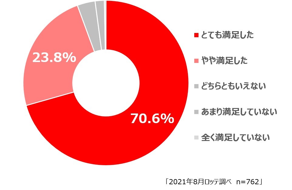 ご愛顧御礼！種マシマシ チョコ種祭り！『BIGスイカバー（チョコ種200％）』を発売いたします。